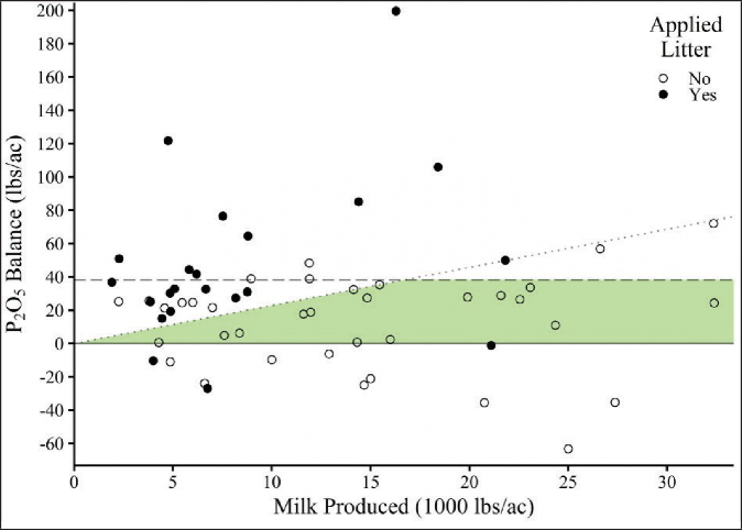 A graph